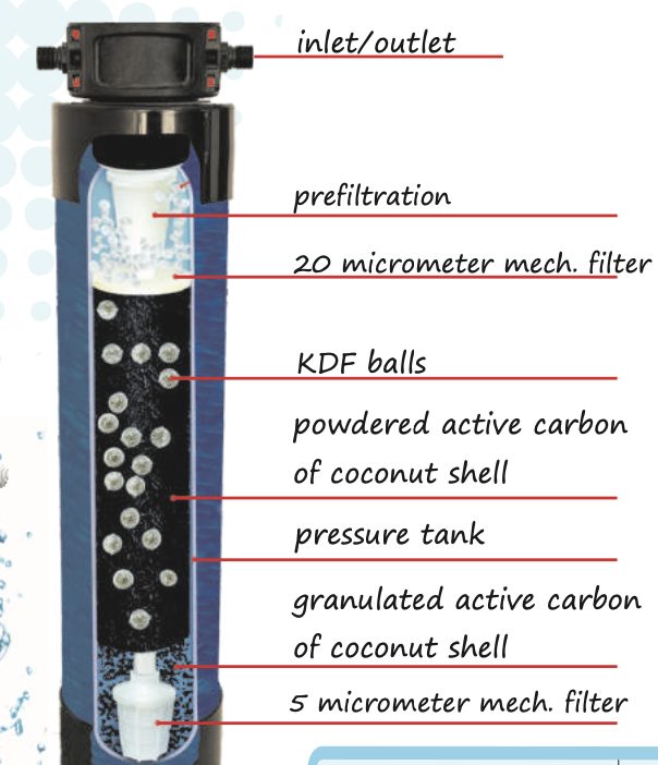 Sistem de filtrare a apei Mijar AF-C4, 40.000L+BATERIE - Image 2